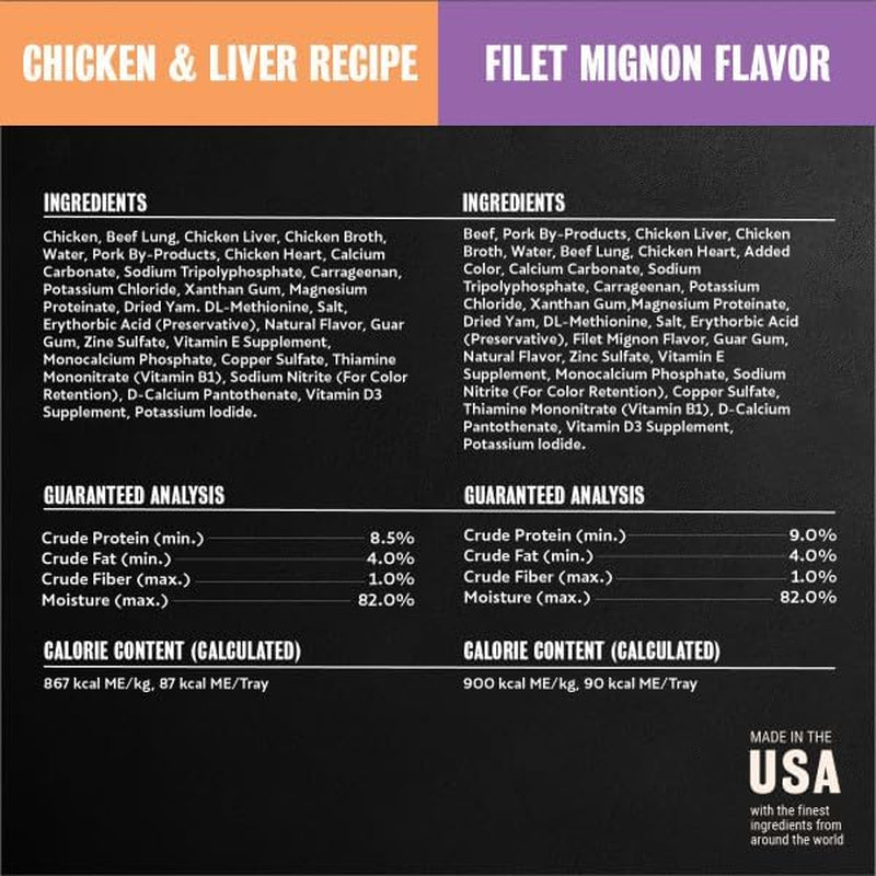 Wet Dog Food Classic Loaf in Sauce Grilled Chicken, Filet Mignon, Porterhouse Steak, Beef, Chicken & Liver and Turkey Variety Pack 3.5 Oz. Easy Peel Trays (36 Count, Pack of 1)