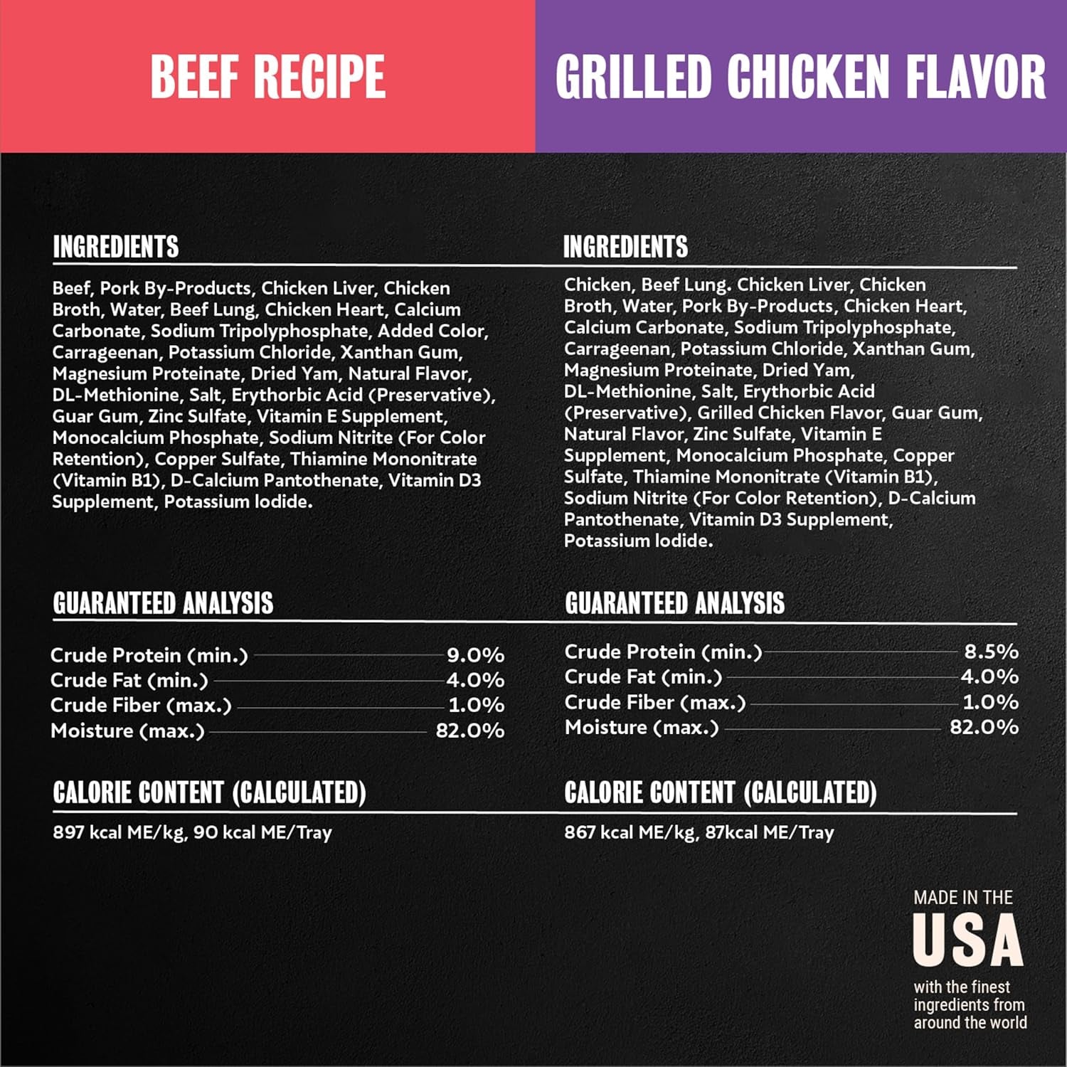 Wet Dog Food Classic Loaf in Sauce Grilled Chicken, Filet Mignon, Porterhouse Steak, Beef, Chicken & Liver and Turkey Variety Pack 3.5 Oz. Easy Peel Trays (36 Count, Pack of 1)