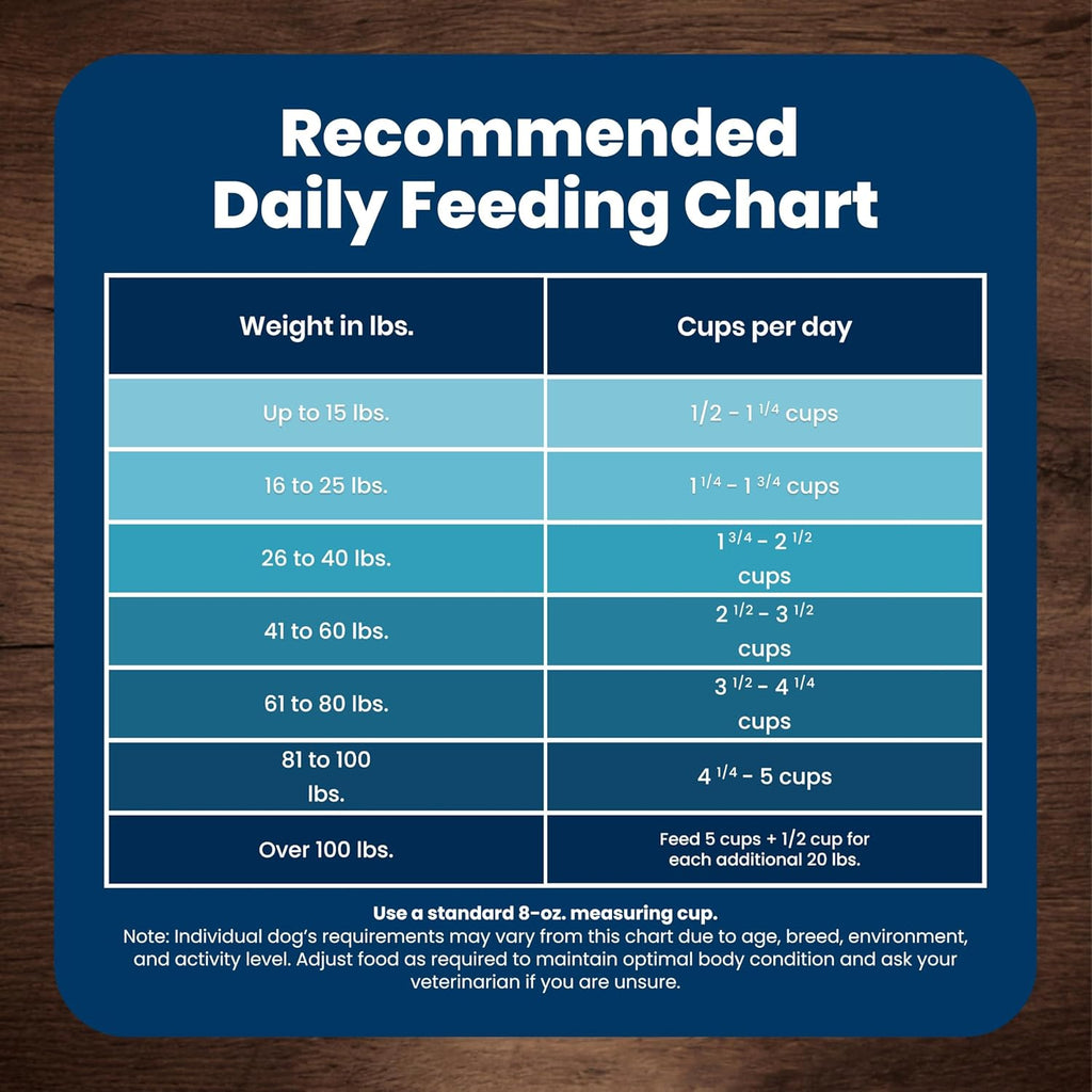 Life Protection Formula Chicken & Brown Rice Adult Dry Dog Food, Supports Immunity with Antioxidant-Rich Lifesource Bits, Promotes Healthy Muscle Development, Skin & Coat Health, 5 Lbs.