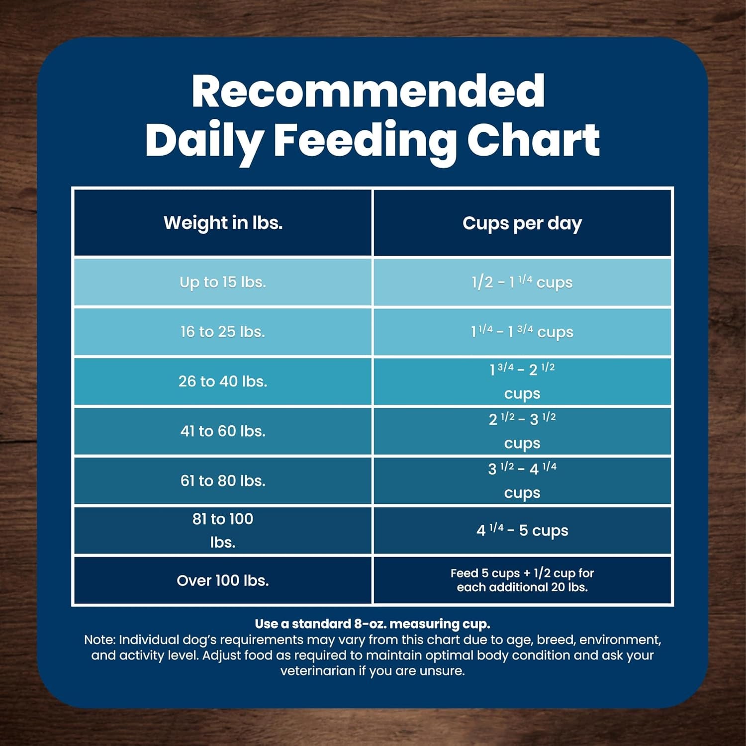 Life Protection Formula Chicken & Brown Rice Adult Dry Dog Food, Supports Immunity with Antioxidant-Rich Lifesource Bits, Promotes Healthy Muscle Development, Skin & Coat Health, 5 Lbs.